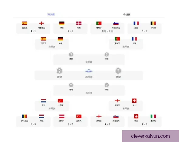 荷兰阵容稳健，备受期待的欧洲杯之旅即将开启